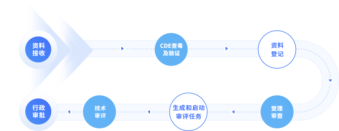国家药品监督管理局药品审评中心